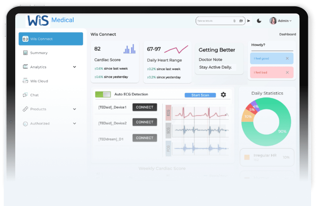 Tedaid Wis Connect dashboard